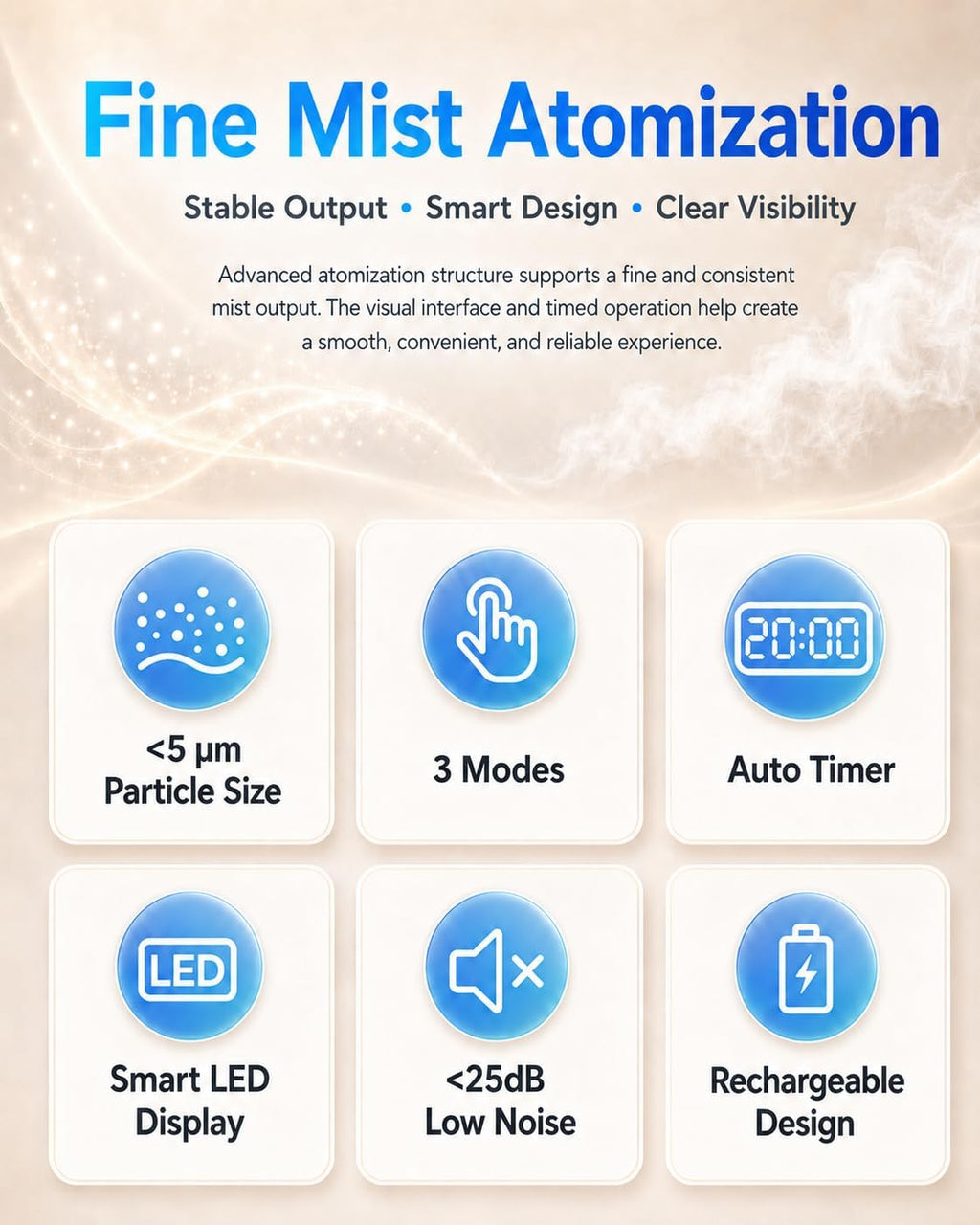 Portable Nebulizer - Smart Mesh Nebulizer with LED Timer Display,Quiet Rechargeable Handheld Nebulizer for Pets, Timed Auto-Off,Includes Masks & Mouthpiece APOWUS