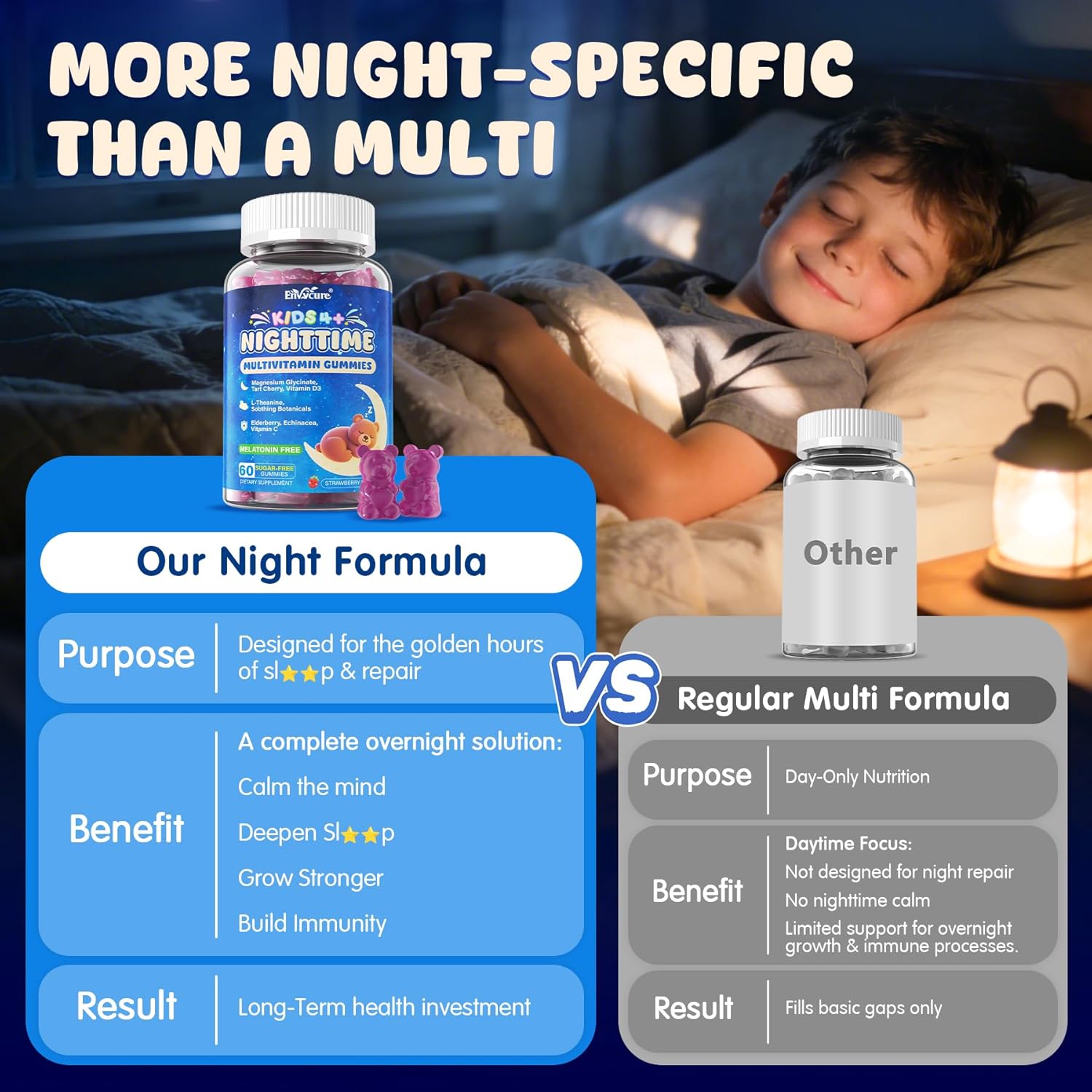 Kids 4+ Melatonin Free Sleep Aid Gummies + Magnesium Glycinate + Saffron + Calcium, D3+K2, Inositol-Kids Sleep Gummies Nighttime Multivitamin Support Calm Mood, Brain, Bone & Immune, Sugar Free, 2Pack