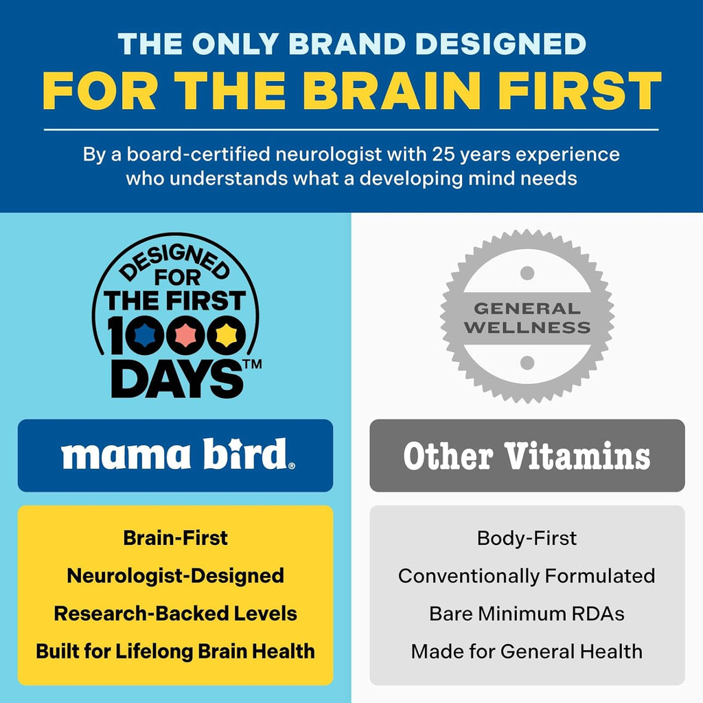 Best Nest Wellness Mama Bird - Postnatal Multi+ (30 Servings) Postnatal Vitamins for Women - Breastfeeding & Postpartum Essentials - Brain Health for Mom & Baby - Methylfolate - Vegan & Gluten Free