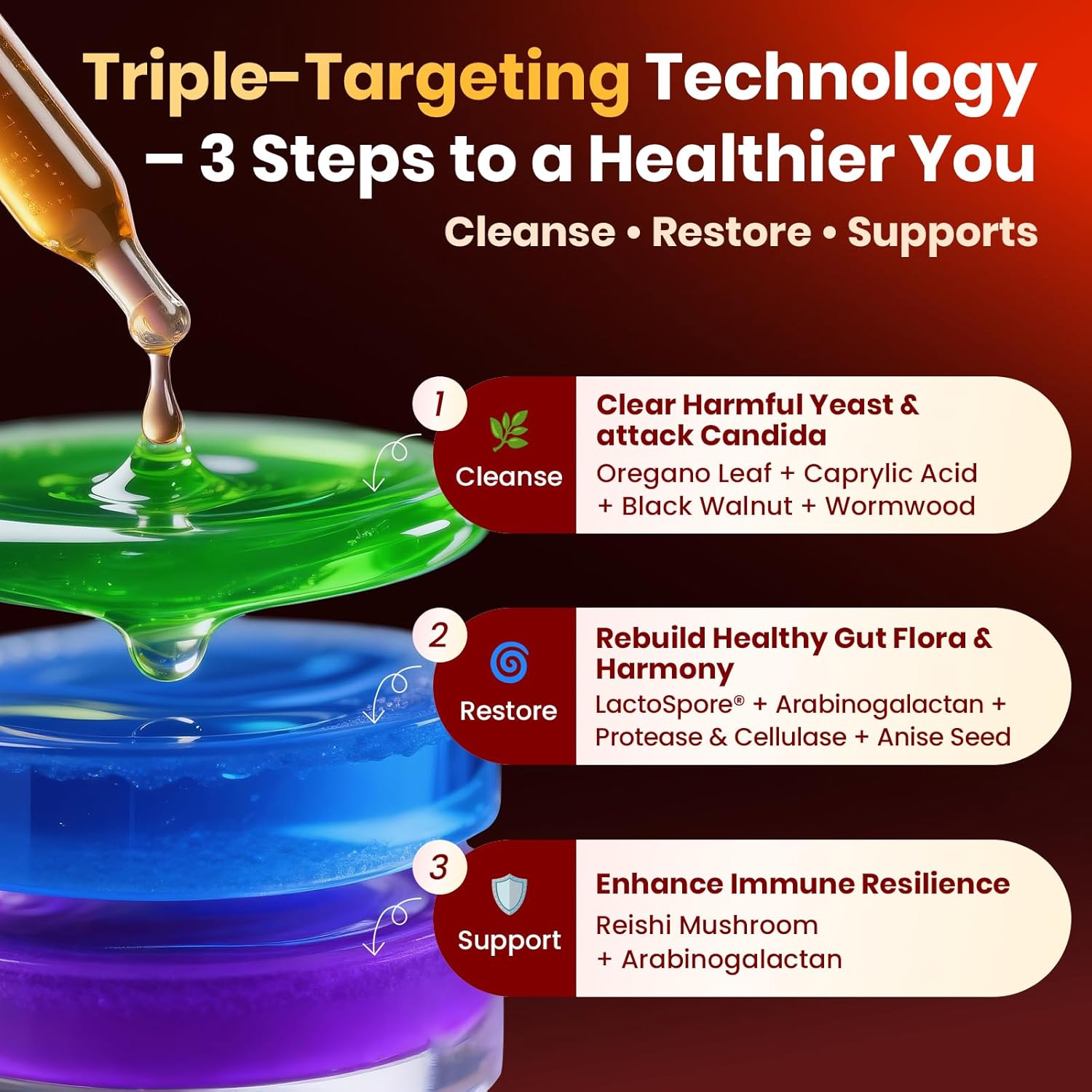 Candida Cleanse Detox with Triple-Targeting Technology, All-in-1 Synergy Formula with Caprylic Acid, Oregano, Black Walnut & Wormwood – Yeast Detox, Gut Health, Digestive & Immune Health (2 Fl Oz)