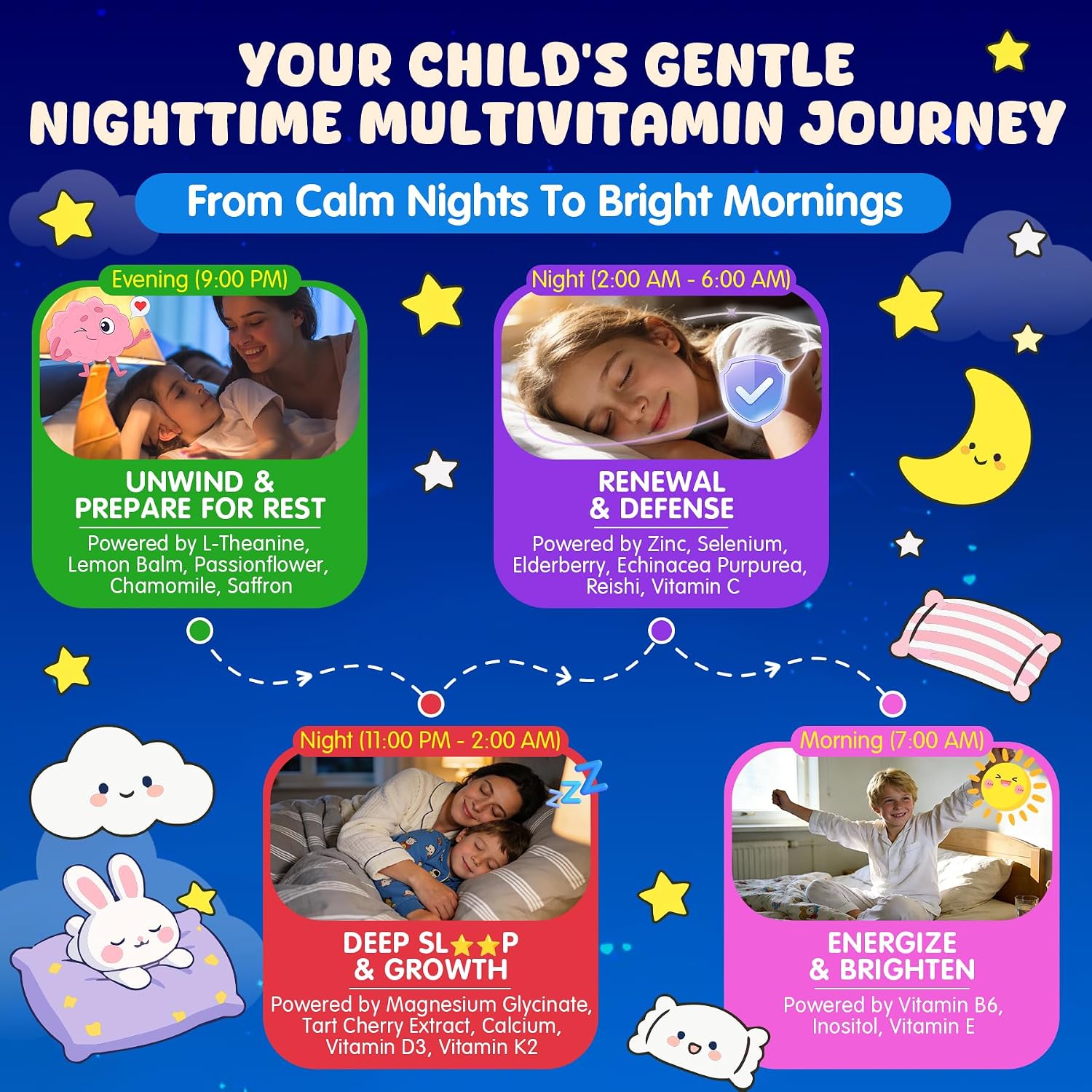Kids 4+ Melatonin Free Sleep Aid Gummies + Magnesium Glycinate + Saffron + Calcium, D3+K2, Inositol-Kids Sleep Gummies Nighttime Multivitamin Support Calm Mood, Brain, Bone & Immune, Sugar Free, 2Pack